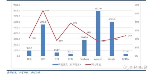 流量壟斷終結？財報成分水嶺，三巨頭蒸發(fā)市值逾1100億美元