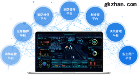 傳統(tǒng)消防公司如何借助移動互聯(lián)網(wǎng)實現(xiàn)智慧消防轉型