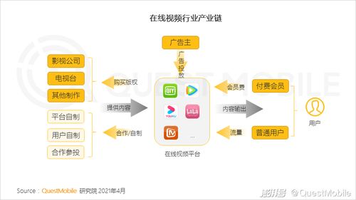 QuestMobile 2021中國移動互聯(lián)網(wǎng)春季大報告 研發(fā)與維護的新趨勢與挑戰(zhàn)