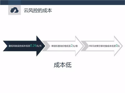 大數據云風控賦能移動互聯網 助力政府與企業高效有為
